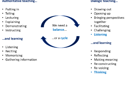 teaching diagram