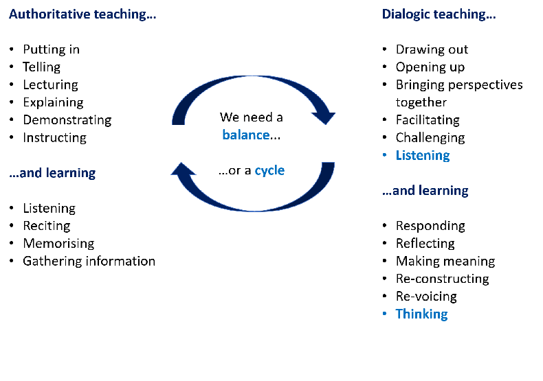 teaching diagram