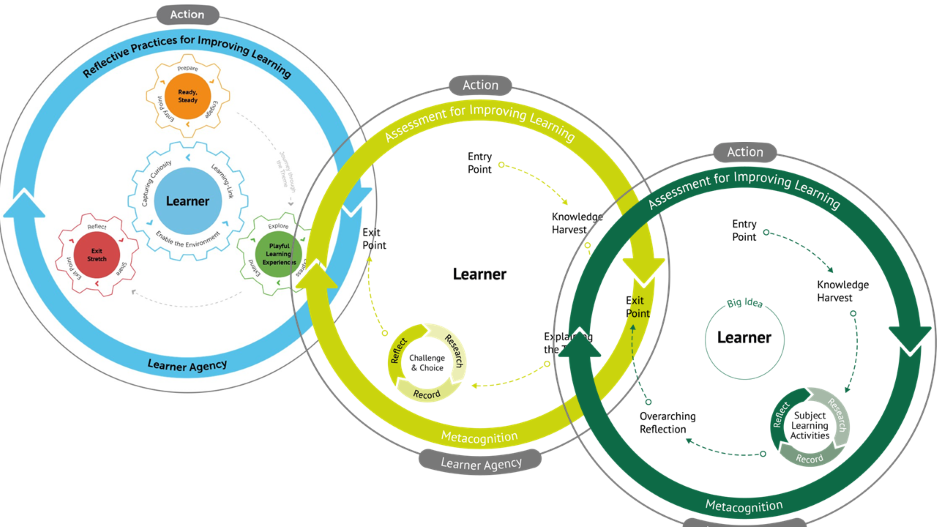 learning plan