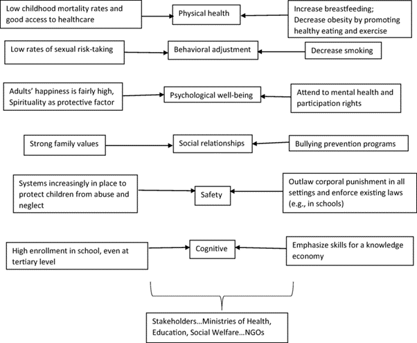 social chart