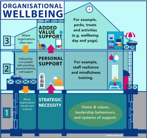 Prioritising Staff Wellbeing In International Schools GESS Education